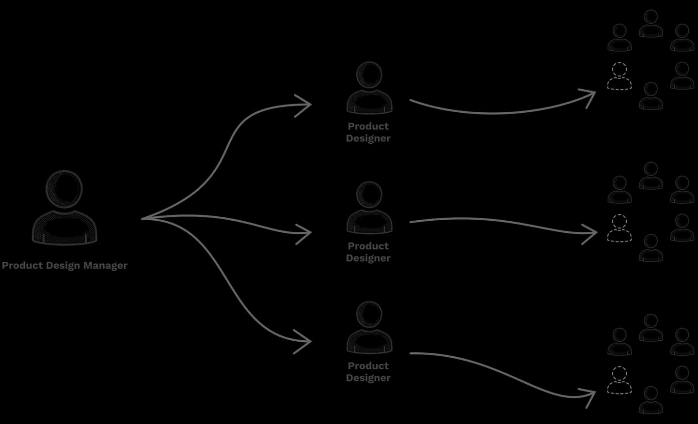 Under the Ground Design System